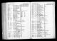 London, England, Electoral Registers, 1832-1965